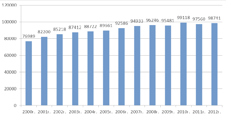 ROZDZIAŁ V. STAN I STRUKTURA PODMIOTÓW GOSPODARCZYCH W GMINIE TURAWA Potencjał województwa opolskiego w latach 2006-2013 tworzyło około 100 tys. podmiotów gospodarki narodowej.