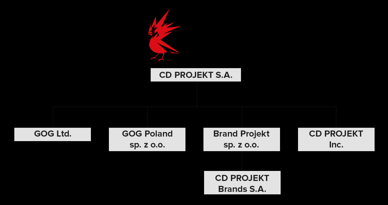 Zmiany w stanie posiadania akcji przez Członków Rady Nadzorczej stan na 31.12.2014