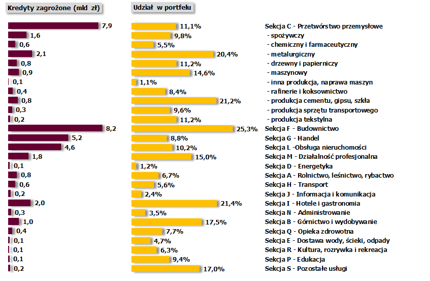 Jakość dużych zaangażowań wobec sektora przedsiębiorstw 03/2014 Obserwowany w I kwartale br.