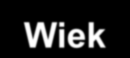 Tab. 9 Obliczanie współczynnika zapadalności Wiek populacja narażona(m Mężczyźni liczba zachorowań wsp.