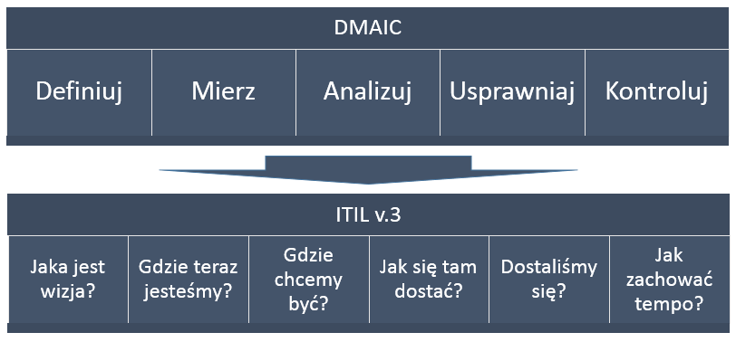 Lean Thinking