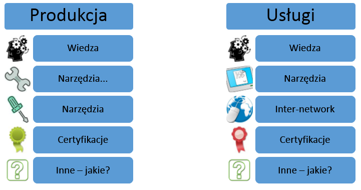 Tablice cieni,