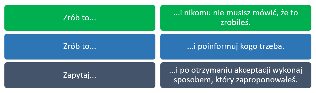 Autonomia pracownicza Autonomia (umocowanie): Zostaliśmy jej pozbawieni i robimy tylko tyle, ile trzeba