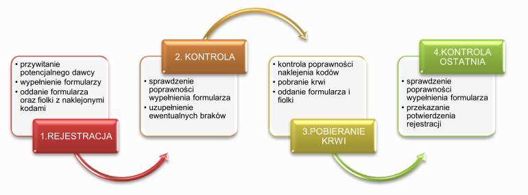 Poniżej znajdziesz graficzną prezentację układu stołów i krzeseł.