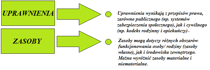 Decyzja o tym jest podejmowana w trakcie systematycznej ewaluacji działań prowadzonych w ramach indywidualnego planu pomocy i budowy indywidulanego pakietu usług (etap V postępowania metodycznego). c.