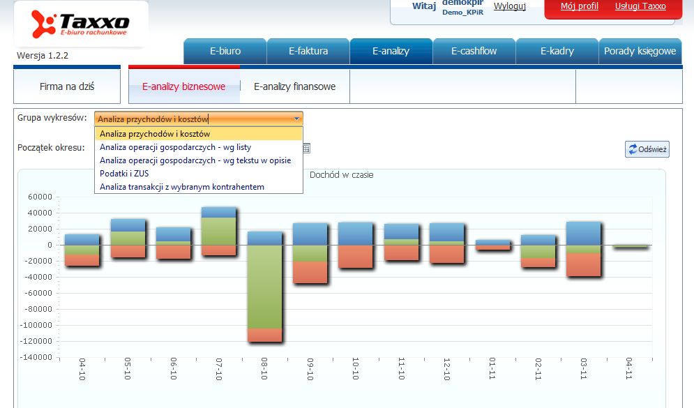Taxxo umożliwia graficzną wizualizację danych o firmie poprzez moduł e-analizy.