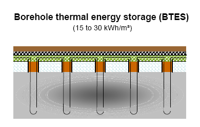 Magazyny energii TES - Thermal