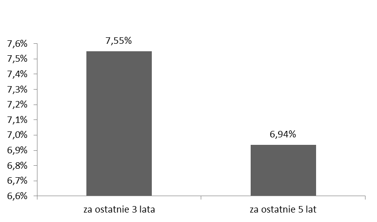 6.1. Wartość Aktywów Netto Subfunduszu na koniec ostatniego roku obrotowego (31 grudnia 2013 r.), zgodnie ze sprawozdaniem finansowym Subfunduszu zbadanym przez biegłego rewidenta (w tys. zł.). 6.2. Wartość średniej stopy zwrotu z inwestycji w Jednostki Uczestnictwa związane z Subfunduszem 6.