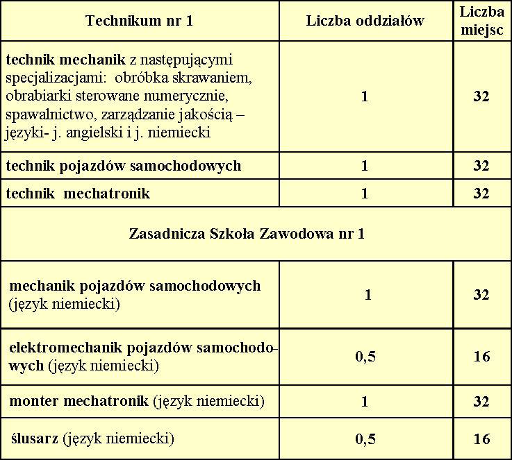 pl; strona internetowa www.zsmbc.eu.