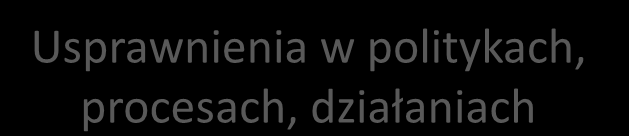 SYNERGENTIA. nasze rozumienie odpowiedzialnego biznesu Odpowiedzialny biznes.