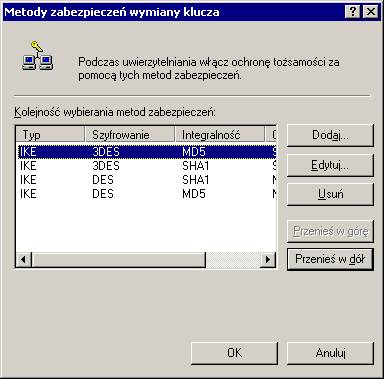 Rys. 7. Właściwości: Terminal IPSec ABA Rys.