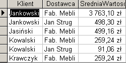 SELECT Klient, Dostawca, Avg(Wartosc) AS SredniaWartosc GROUP BY Klient, Dostawca; Rekordy