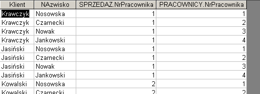 Praca z wieloma tabelami SELECT SPRZEDAZ.Klient, PRACOWNICY.NAzwisko, SPRZEDAZ.