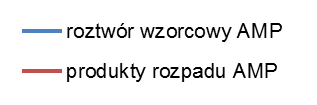 158 Ewa Adamek, Wojciech Baran, Izabela Szołtysek-Bołdys i Andrzej Sobczak nie oznacza mineralizacji badanych leków. Szczegółowe warunki analizy zamieszczono w tabeli 1.