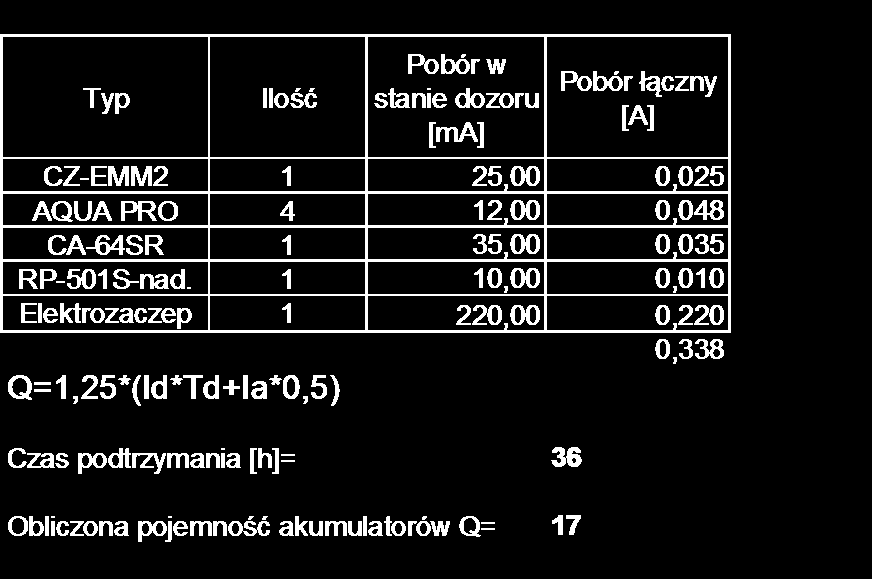 Bilans mocy: Zasilacz centrali