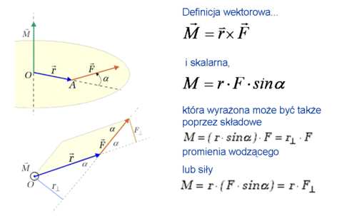 STATYKA I DYNAMIKA PUNKTU MATERIALNEGO I BRYŁY SZTYWNEJ, WŁASNOŚCI  SPRĘŻYSTE CIAŁ - PDF Darmowe pobieranie