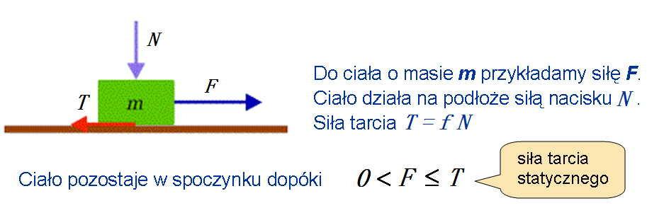 Warunki równowagi ciał Ciało jest w równowadze, gdy algebraiczna suma momentów sił, n M i i= 1 = 0, względem dowolnego punktu leżącego na linii