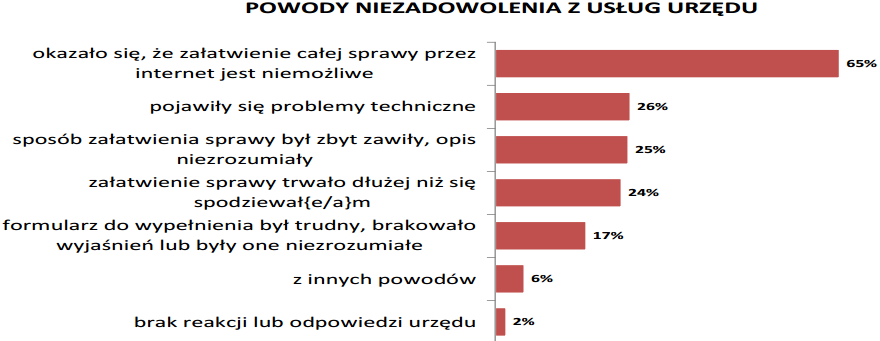Powody