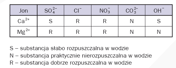 Zadanie 25. (0 1) Na podstawie zamieszczonego fragmentu układu okresowego wybierz zdanie prawdziwe dotyczące sodu. A. W jądrze atomu sodu jest 11 neutronów. B. Liczba atomowa sodu jest równa 12. C.