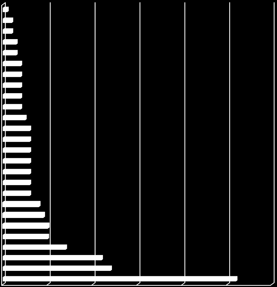 3,5% PKB). Wysokość PKB Polski w 2010 roku wyniosła 1 416,6 mld zł, stąd kwota wydatkowana na opiekę długoterminową (0,5%PKB) wynosi 7 075 000 000 zł.