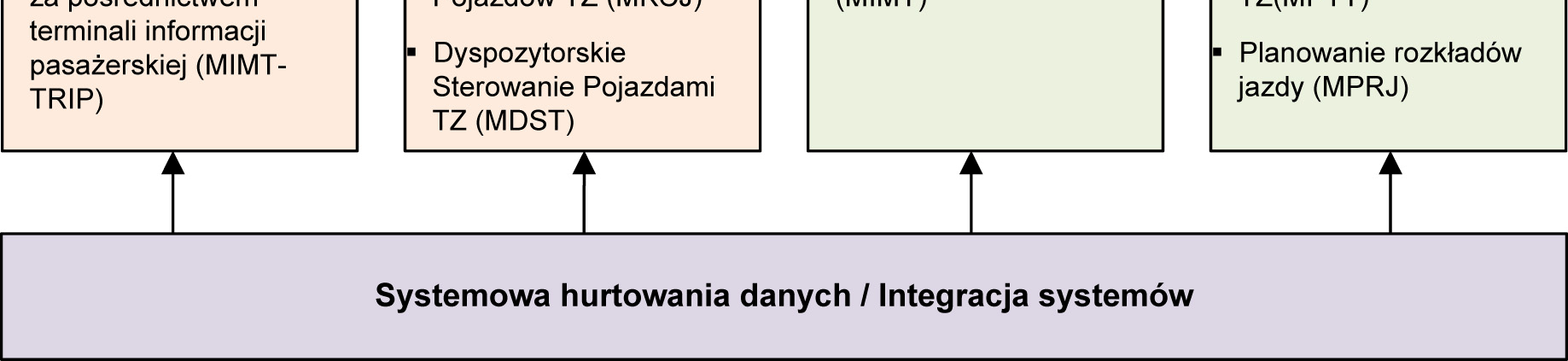 systemie