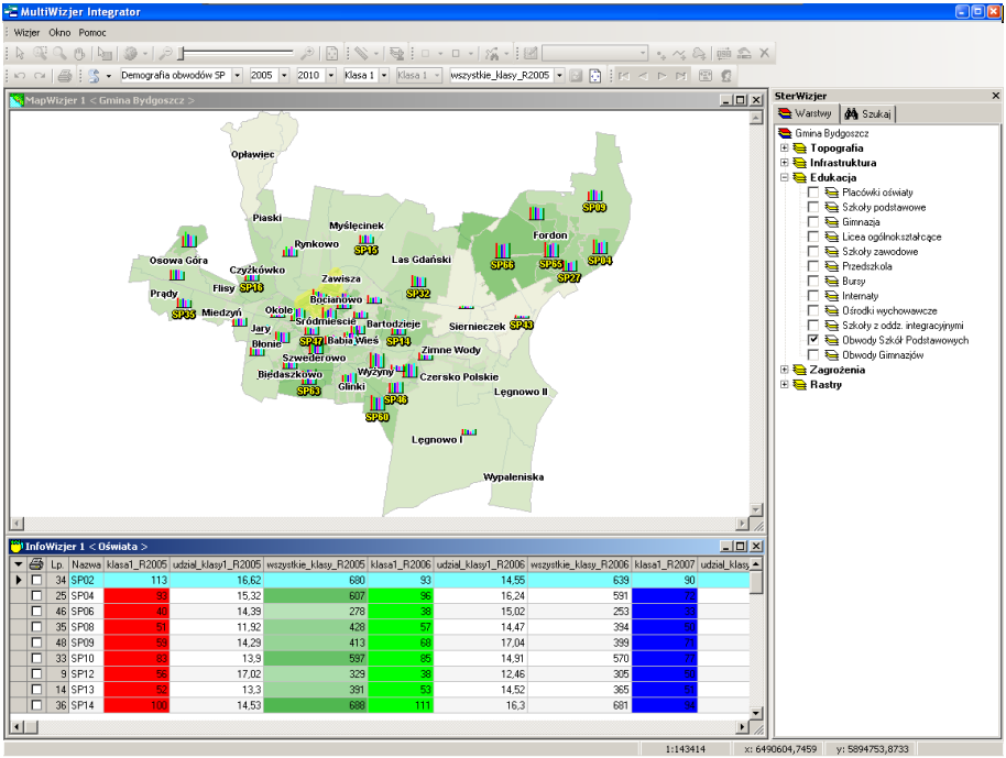 System GIS dla placówek oświatowych Bydgoszczy wraz z narzędziami do analiz demograficznych Widok