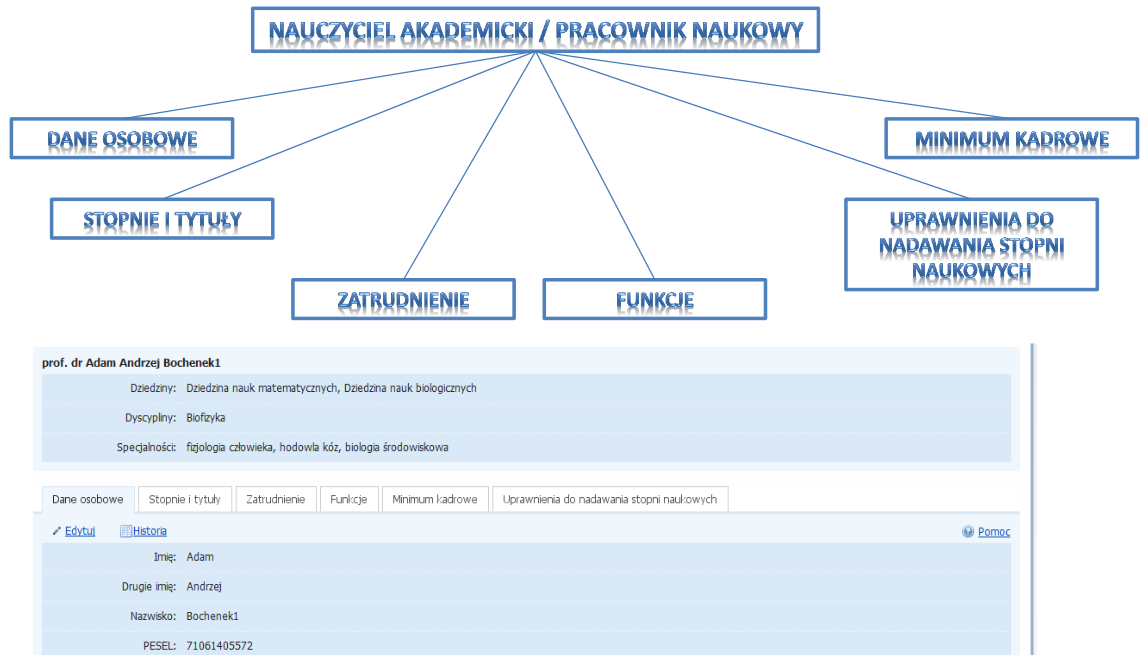 Rejestr nauczycieli akademickich