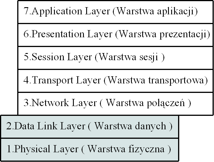 Full-duplex - trasmisja, która w daej chwili czasowej może odbywać się w obu kierukach jedocześie (Master < > Slave).