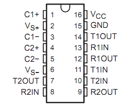 RS232 -