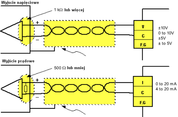 .0V 0..5V, ±5V, ±0V A.