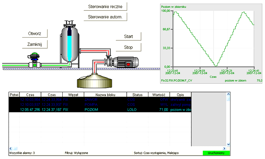 Podsumowanie SCADA ifix