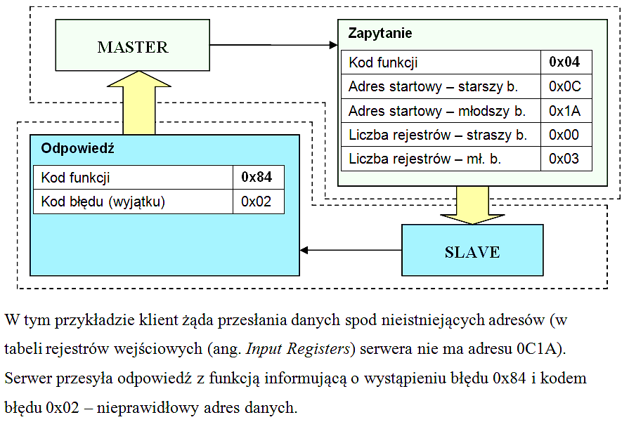 Przykłady