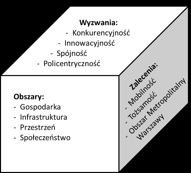 Rekomendacje Rekomendacje dla Zarządu Województwa Mazowieckiego dotyczące priorytetowych działań rozwojowych oraz kierunków i kształtu polityki