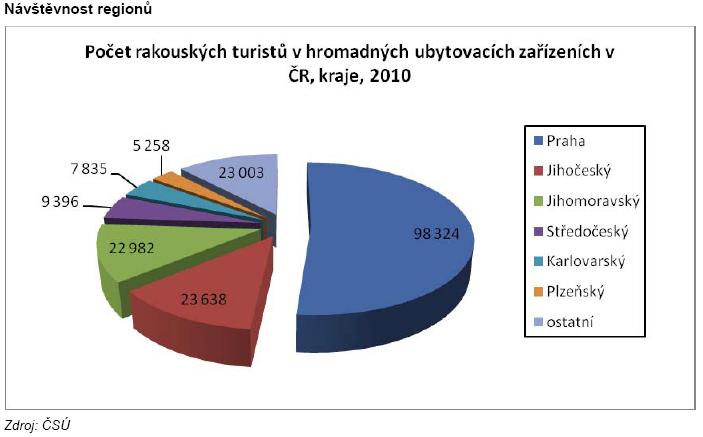 austriackich zakwaterowanych w Czeskiej Republice w województwach, r.