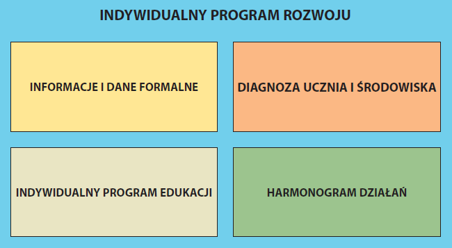 Część II