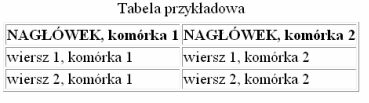 HTML tabele Tabele HTML pozwalają na sterowanie układem danych, tekstu, obrazów, połączeń, formularzy i ich pól, a także innych tabel, przy pomocy wierszy i kolumn komórek.