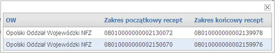 12 Portal Personelu Medycznego Po użyciu opcji Podgląd przy danym wniosku wyświetlany jest przegląd pliku z danymi dla drukarni, na przeglądzie umieszczona jest informacja, że zakresy mogły zostać