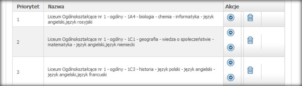 będzie próbował (mając na względzie liczbę punktów kandydata), przyporządkować go do oddziałów w liceum X, następnie we wskazanej kolejności w liceum Y itd.