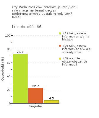 Obszar badania: Rodzice współdecydują w sprawach szkoły lub placówki i uczestniczą w podejmowanych działaniach Rodzice współdecydują w sprawach szkoły.