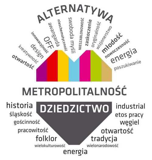 energetycznej Kurs dotyczący