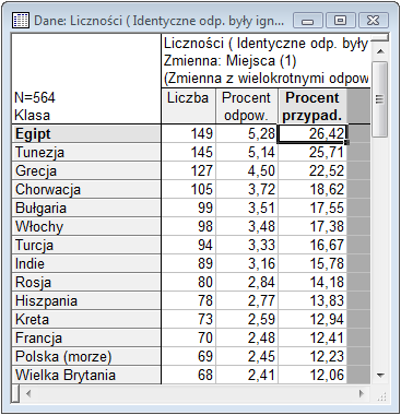 obejmuje zazwyczaj proste zestawienia oraz graficzny i liczbowy opis danych zebranych w kwestionariuszach.