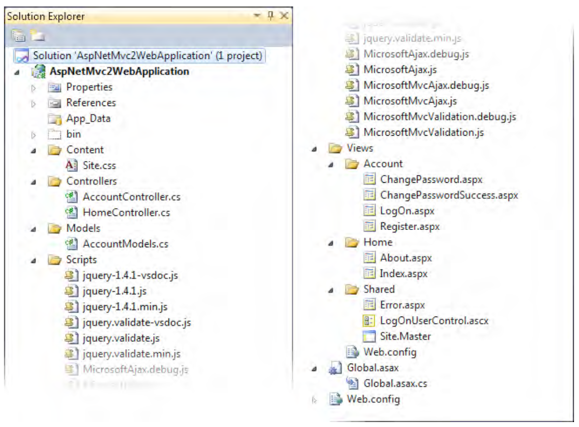 Struktura katalogów Nowy projekt w Visual Studio Zakładając nowy projekt w Visual Studio należy wybrać nowo dostępy projekt ASP.