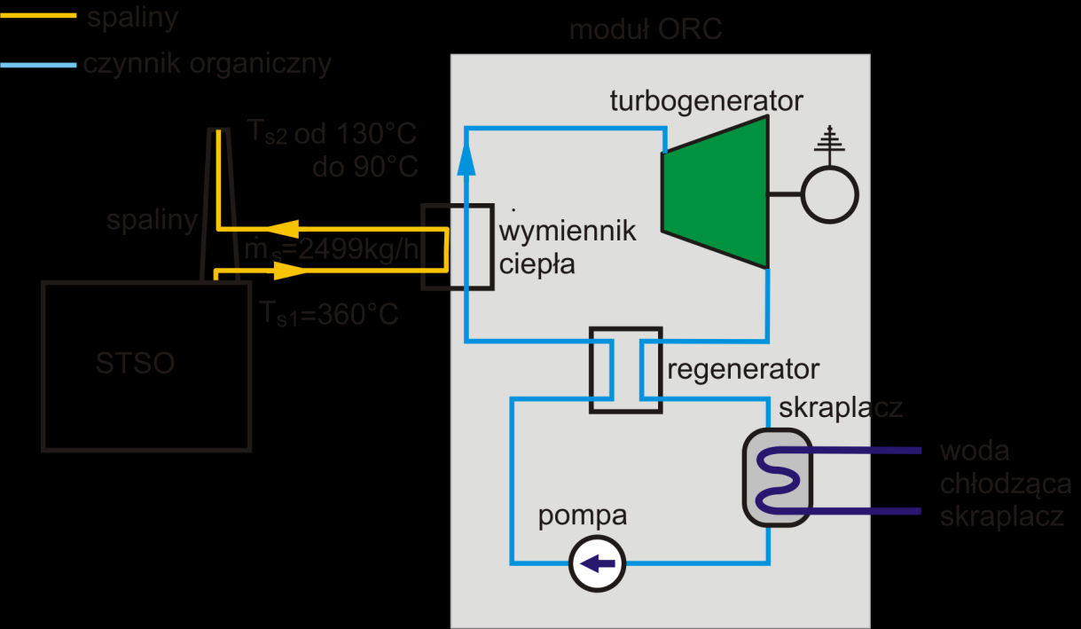Str.13 AQUANET S.A. 98/MN/2013 skraplaczu) Następnie pompa poprzez regenerator pompuje czynnik do wymiennik ciepła spaliny - czynnik roboczy. Rys.