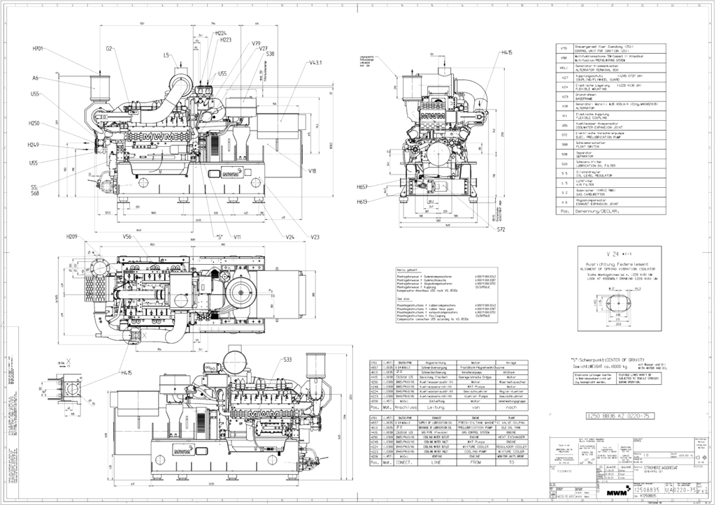 DEUTZ MWM: TCG