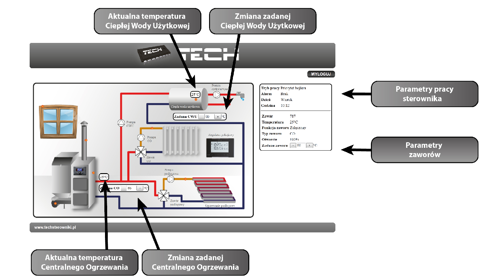 ST 500 Ethernet zatwierdzamy i po chwili pojawi się okno powitalne w którym należy wpisać