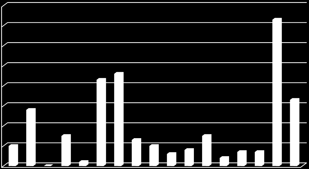 Podział respondentów ze względu na miejsce zamieszkania z uwzględnieniem poszczególnych gmin przedstawia się następująco: 51,25 % mieszkaocy wsi 47,50 % mieszkaocy miast 1,25 % nie udzieliło