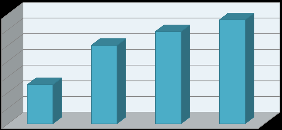 Ocena obecnie istniejącej komunikacji 59,38% 60,00% 50,00% 40,00% 34,06% 30,00% 20,00% 10,00% 5,62% 0,94% 0,00% Zadowalająca Pożądane są zmiany Nic nie należy zmieniad Nie udzieliło odpowiedzi Wykres