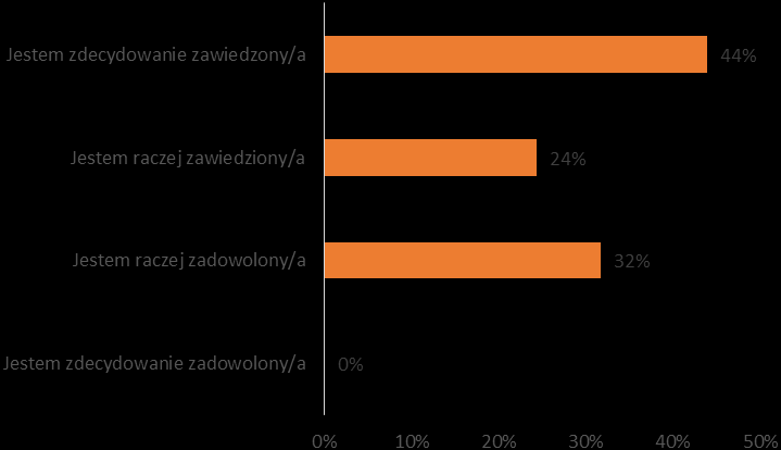Źródło: ARC Rynek i