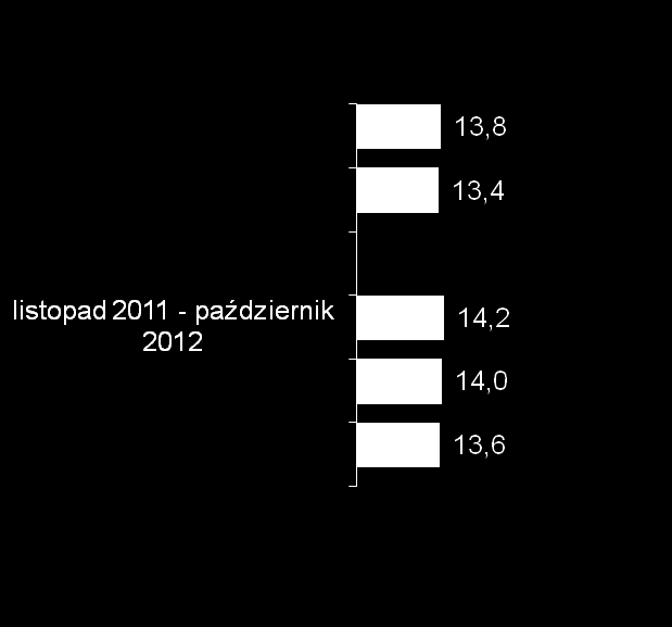 Studium przypadku: badania rynkowe w kampanii Teraz Pstrąg