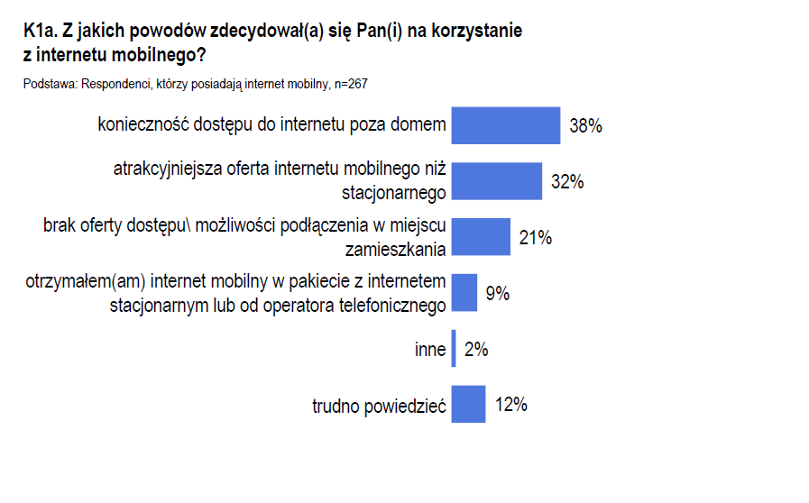 Dla porównania, z danych Głównego Urzędu Statystycznego (GUS) 1 wynika, że zarówno w 2011 r. jak i 2012 r. jedynie ok.